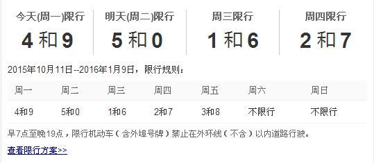 天津市今天限号几啊?天津市今天限号限哪号?-第2张图片-巾百福 天津市今天限号几啊?天津市今天限号限哪号?-第2张图片-巾百福