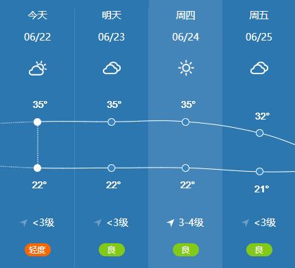 新沂天气预报7天,新沂天气预报7天准确?-第3张图片-巾百福 新沂天气预报7天,新沂天气预报7天准确?-第3张图片-巾百福