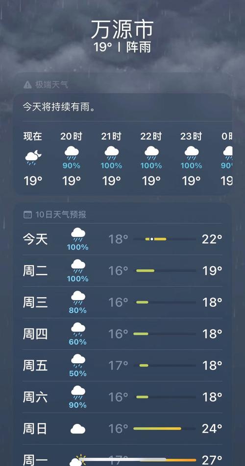新沂天气预报7天,新沂天气预报7天准确?-第5张图片-巾百福 新沂天气预报7天,新沂天气预报7天准确?-第5张图片-巾百福