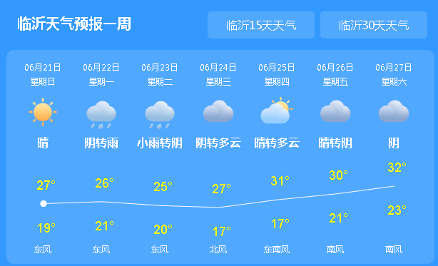 下载临沂市天气预报,下载山东省临沂市天气预报?-第6张图片-巾百福 下载临沂市天气预报,下载山东省临沂市天气预报?-第6张图片-巾百福