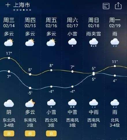 下载临沂天气预报,查一下临沂天气-第5张图片-巾百福 下载临沂天气预报,查一下临沂天气-第5张图片-巾百福