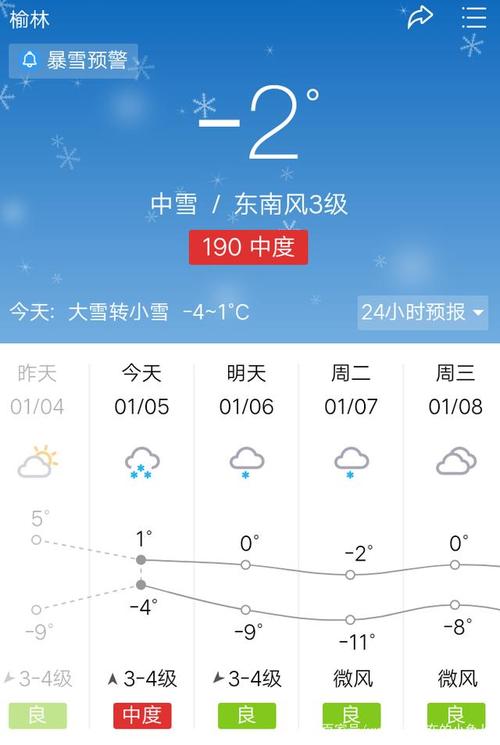 榆林天气预报一周,榆林夭气预报?-第1张图片-巾百福 榆林天气预报一周,榆林夭气预报?-第1张图片-巾百福