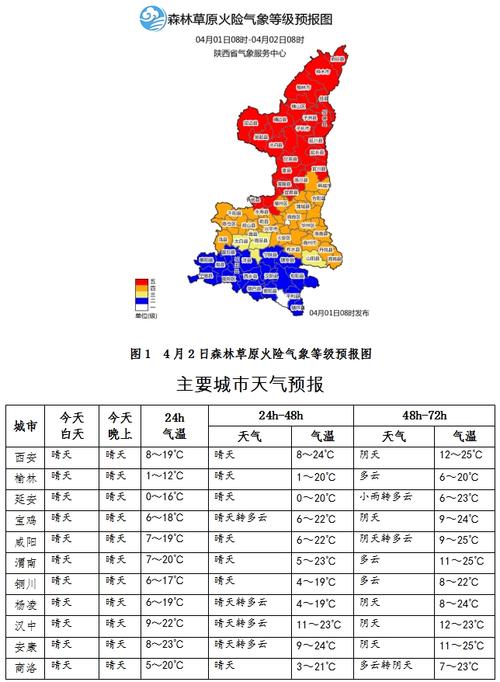 榆林天气预报一周,榆林夭气预报?-第6张图片-巾百福 榆林天气预报一周,榆林夭气预报?-第6张图片-巾百福