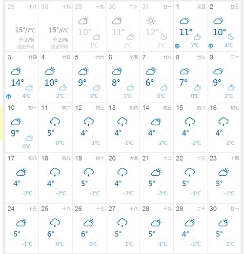 河津天气预报30天,河津天气预报一周预报-第5张图片-巾百福 河津天气预报30天,河津天气预报一周预报-第5张图片-巾百福