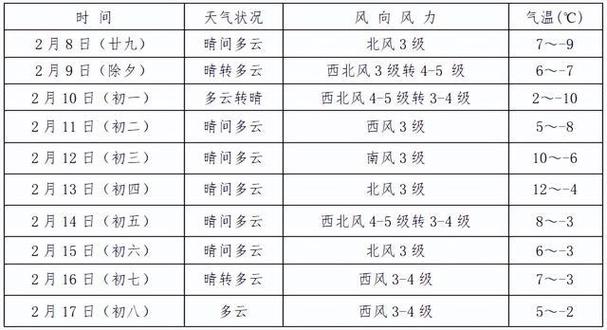 晋城阳城天气预报,阳城 天气预报-第1张图片-巾百福 晋城阳城天气预报,阳城 天气预报-第1张图片-巾百福