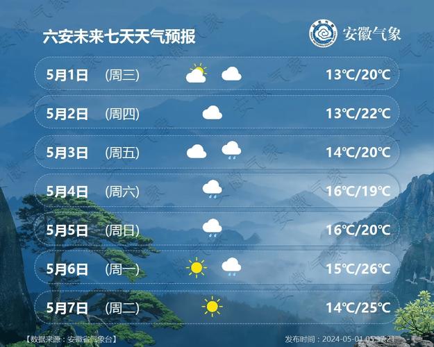 黑河天气预报天气?黑河天气预报天气30天?-第5张图片-巾百福 黑河天气预报天气?黑河天气预报天气30天?-第5张图片-巾百福