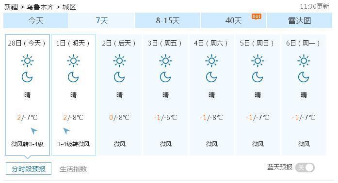 乌鲁木齐明天天气,乌鲁木齐明天天气预报情况-第1张图片-巾百福 乌鲁木齐明天天气,乌鲁木齐明天天气预报情况-第1张图片-巾百福