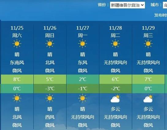 乌鲁木齐明天天气,乌鲁木齐明天天气预报情况-第3张图片-巾百福 乌鲁木齐明天天气,乌鲁木齐明天天气预报情况-第3张图片-巾百福