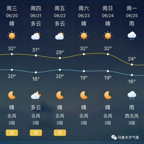 乌鲁木齐明天天气,乌鲁木齐明天天气预报情况-第5张图片-巾百福 乌鲁木齐明天天气,乌鲁木齐明天天气预报情况-第5张图片-巾百福