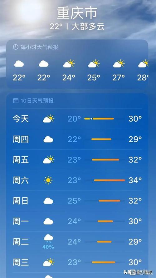 乌鲁木齐明天天气,乌鲁木齐明天天气预报情况-第6张图片-巾百福 乌鲁木齐明天天气,乌鲁木齐明天天气预报情况-第6张图片-巾百福