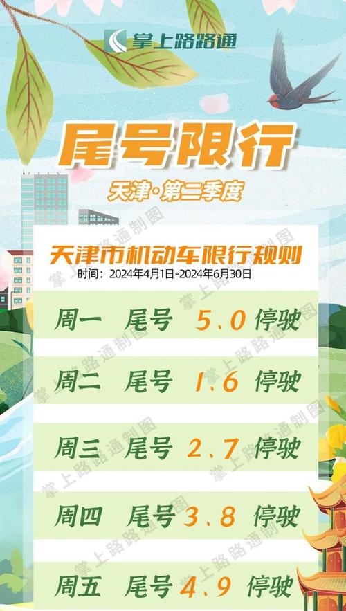 暑期秦皇岛限号安排,2021年秦皇岛限号通知?-第4张图片-巾百福 暑期秦皇岛限号安排,2021年秦皇岛限号通知?-第4张图片-巾百福