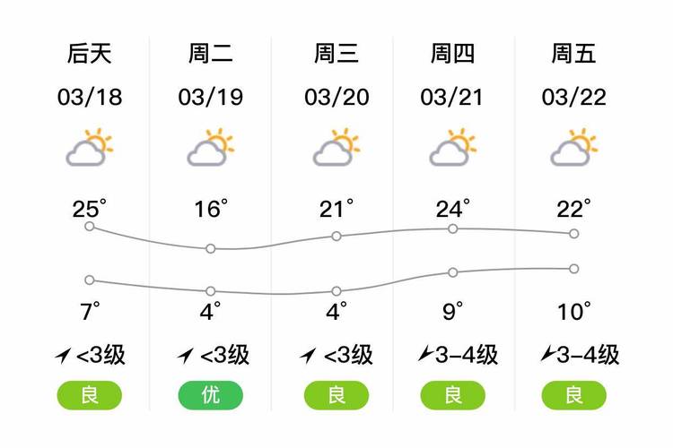 师宗天气预报7天，师宗天气预报7天一周查询？-第2张图片-巾百福
