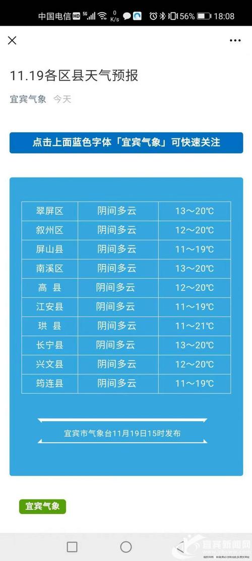 宜宾天气预报40天,宜宾天气预报40天准确-第6张图片-巾百福 宜宾天气预报40天,宜宾天气预报40天准确-第6张图片-巾百福