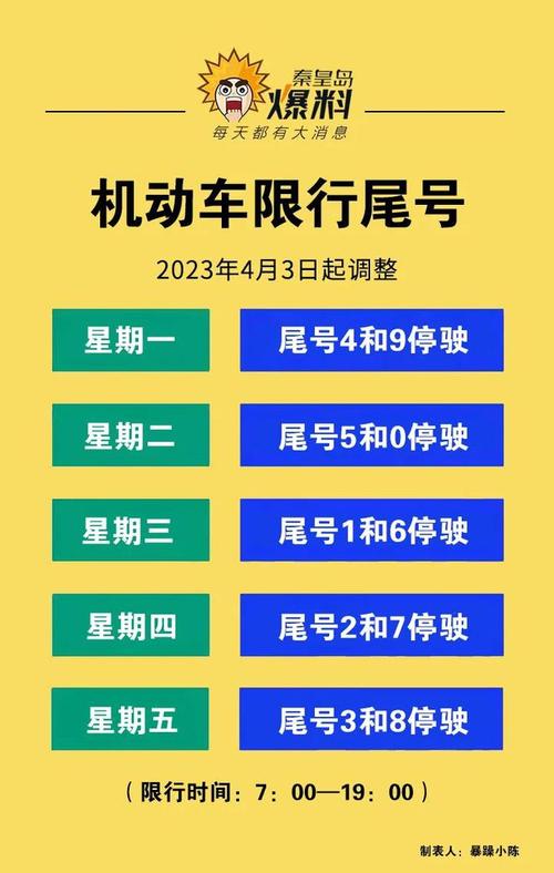 北戴河车辆限号规则,北戴河限号新规定?-第5张图片-巾百福 北戴河车辆限号规则,北戴河限号新规定?-第5张图片-巾百福