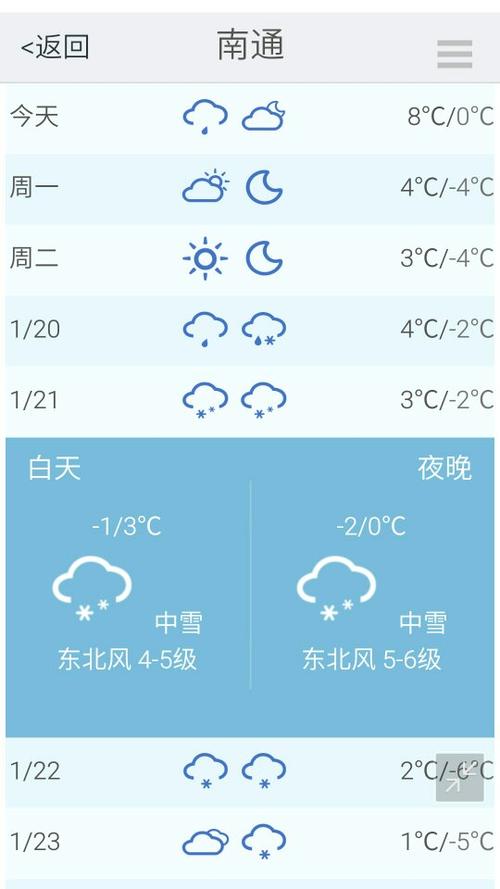 南通天气预报15天,南通天气预报15天准确率?-第2张图片-巾百福 南通天气预报15天,南通天气预报15天准确率?-第2张图片-巾百福