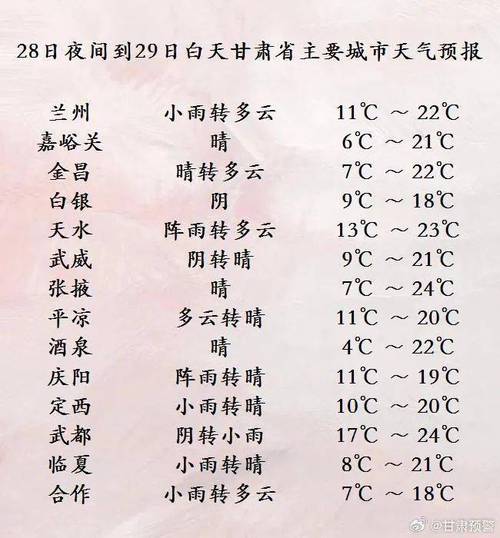 甘肃天气预报一周,甘肃天气预报一周天气预报-第3张图片-巾百福 甘肃天气预报一周,甘肃天气预报一周天气预报-第3张图片-巾百福