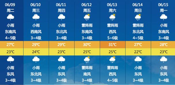 南通40天天气预报?南通未来60天天气情况?-第1张图片-巾百福 南通40天天气预报?南通未来60天天气情况?-第1张图片-巾百福