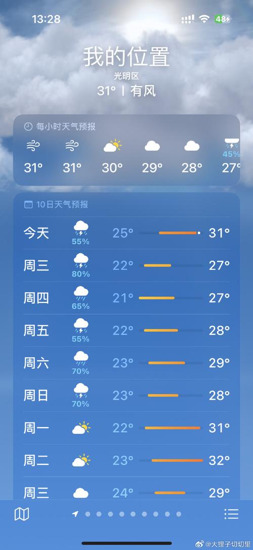 黑河天气预报40天?黑河天气预报40天准确 一个月?-第2张图片-巾百福 黑河天气预报40天?黑河天气预报40天准确 一个月?-第2张图片-巾百福