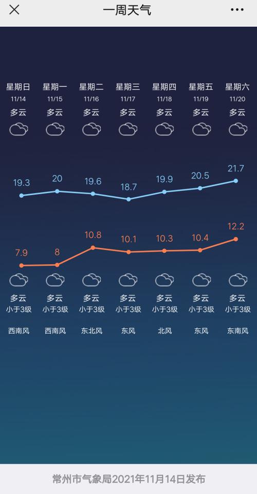 黑河天气预报40天?黑河天气预报40天准确 一个月?-第4张图片-巾百福 黑河天气预报40天?黑河天气预报40天准确 一个月?-第4张图片-巾百福