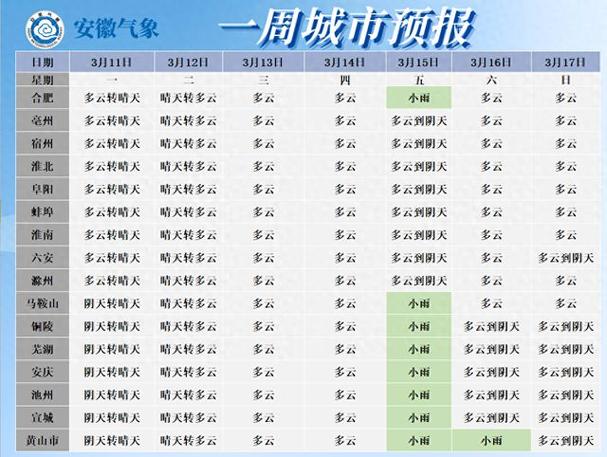 合肥地区天气预报,合肥地区天气预报天气预报-第2张图片-巾百福 合肥地区天气预报,合肥地区天气预报天气预报-第2张图片-巾百福