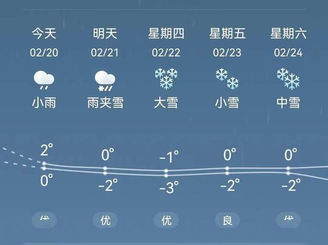 合肥地区天气预报,合肥地区天气预报天气预报-第3张图片-巾百福 合肥地区天气预报,合肥地区天气预报天气预报-第3张图片-巾百福