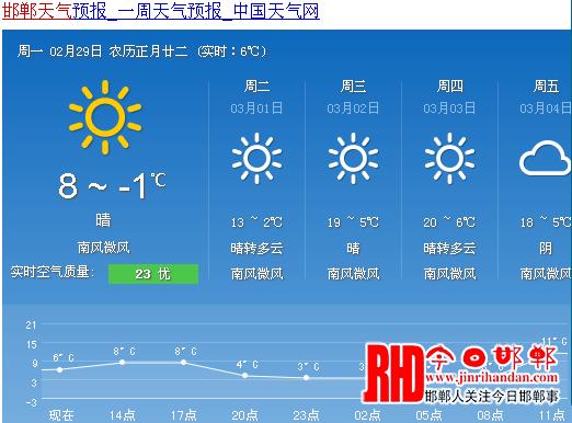 邯郸天气预报10天,邯郸天气预报10天准确?-第1张图片-巾百福 邯郸天气预报10天,邯郸天气预报10天准确?-第1张图片-巾百福