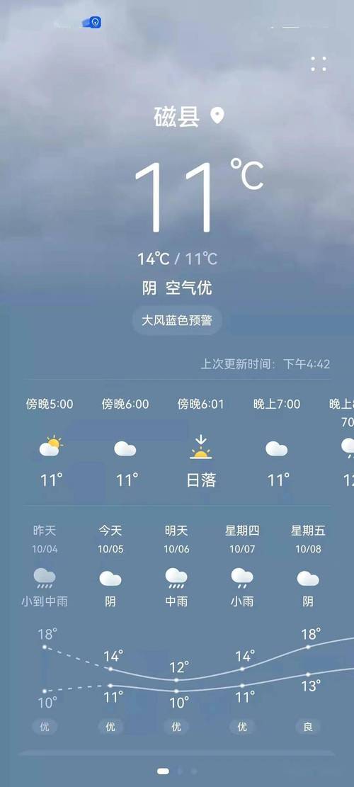 邯郸天气预报10天,邯郸天气预报10天准确?-第2张图片-巾百福 邯郸天气预报10天,邯郸天气预报10天准确?-第2张图片-巾百福