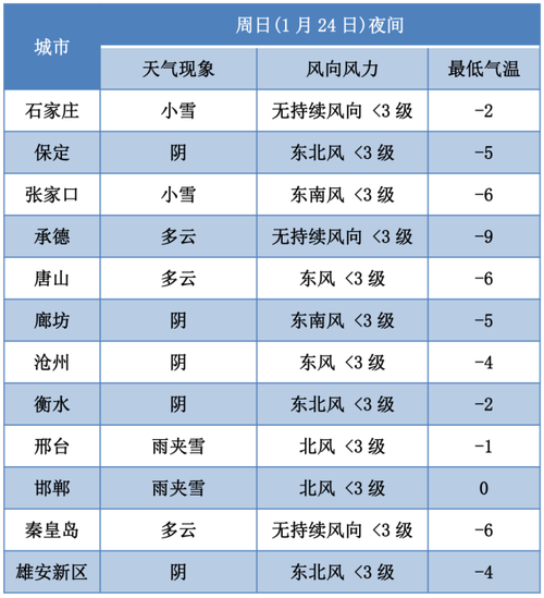邯郸天气预报10天,邯郸天气预报10天准确?-第5张图片-巾百福 邯郸天气预报10天,邯郸天气预报10天准确?-第5张图片-巾百福