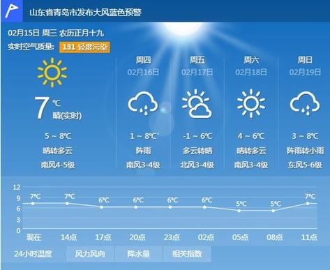 胶南天气预报30天,胶南天气预报30天查询结果表?-第2张图片-巾百福 胶南天气预报30天,胶南天气预报30天查询结果表?-第2张图片-巾百福