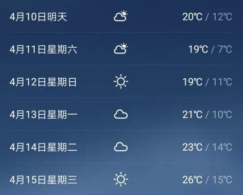 洋县天气预报七天?洋县天气预报15天查询v?-第2张图片-巾百福 洋县天气预报七天?洋县天气预报15天查询v?-第2张图片-巾百福