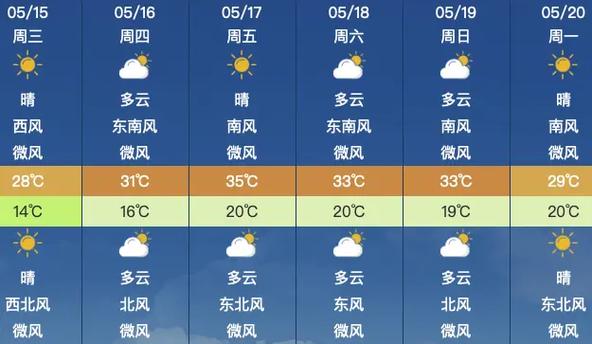 洋县天气预报七天?洋县天气预报15天查询v?-第6张图片-巾百福 洋县天气预报七天?洋县天气预报15天查询v?-第6张图片-巾百福