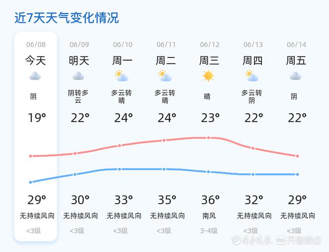 日照市东港区天气,日照市东港区天气预报未来30天-第3张图片-巾百福 日照市东港区天气,日照市东港区天气预报未来30天-第3张图片-巾百福
