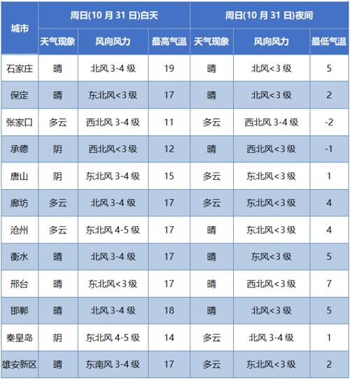 盖州60天天气预报,盖州天气15天预报?-第3张图片-巾百福 盖州60天天气预报,盖州天气15天预报?-第3张图片-巾百福