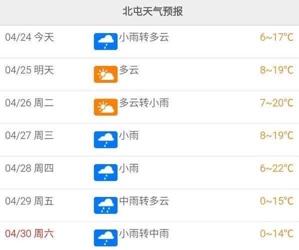 盖州60天天气预报,盖州天气15天预报?-第4张图片-巾百福 盖州60天天气预报,盖州天气15天预报?-第4张图片-巾百福