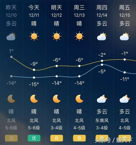 鲅鱼圈天气预报今天?鲅鱼圈天气预报今天24小时?-第4张图片-巾百福 鲅鱼圈天气预报今天?鲅鱼圈天气预报今天24小时?-第4张图片-巾百福