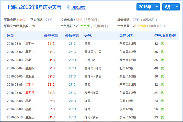 上海崇明区天气预报?上海崇明区天气预报30天查询?-第2张图片-巾百福 上海崇明区天气预报?上海崇明区天气预报30天查询?-第2张图片-巾百福