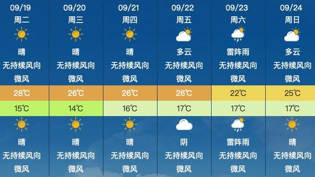 上海崇明区天气预报?上海崇明区天气预报30天查询?-第4张图片-巾百福 上海崇明区天气预报?上海崇明区天气预报30天查询?-第4张图片-巾百福