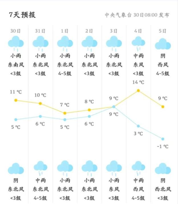 海门天气预报详情,海门天气预报详情查询-第1张图片-巾百福 海门天气预报详情,海门天气预报详情查询-第1张图片-巾百福