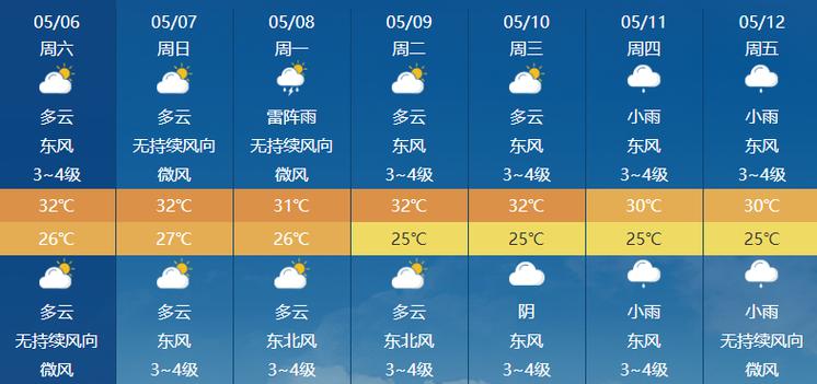 海门天气预报详情,海门天气预报详情查询-第2张图片-巾百福 海门天气预报详情,海门天气预报详情查询-第2张图片-巾百福