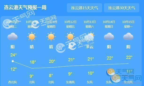 海门天气预报详情,海门天气预报详情查询-第4张图片-巾百福 海门天气预报详情,海门天气预报详情查询-第4张图片-巾百福