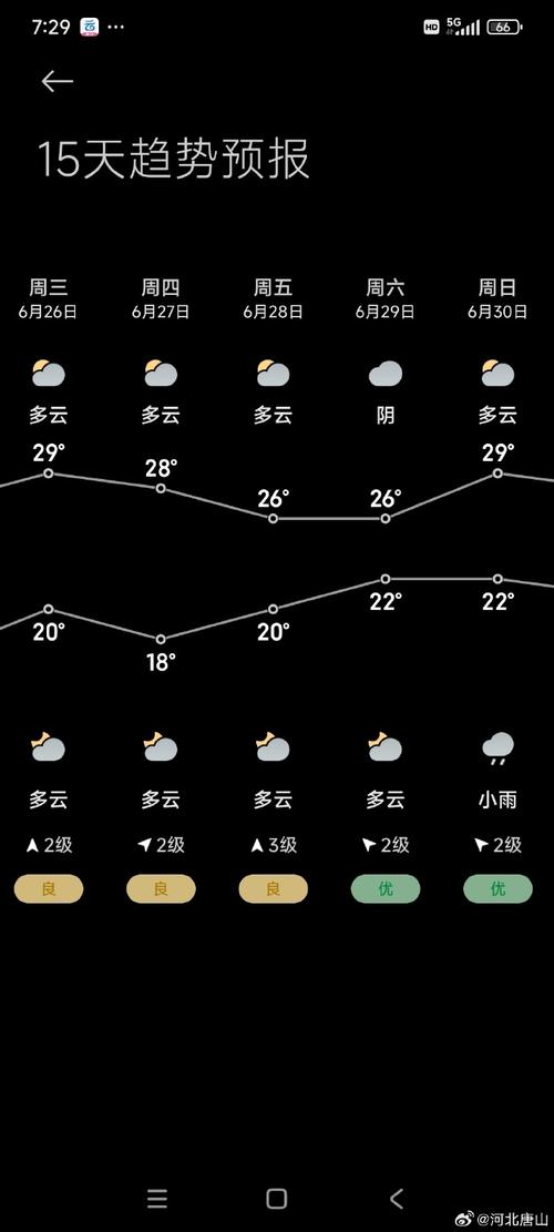 海门天气预报详情,海门天气预报详情查询-第5张图片-巾百福 海门天气预报详情,海门天气预报详情查询-第5张图片-巾百福