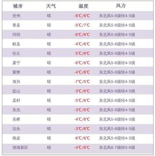 海门天气预报详情,海门天气预报详情查询-第6张图片-巾百福 海门天气预报详情,海门天气预报详情查询-第6张图片-巾百福