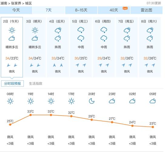 平凉天气预报15天,平凉天气预报15天气l-第6张图片-巾百福 平凉天气预报15天,平凉天气预报15天气l-第6张图片-巾百福