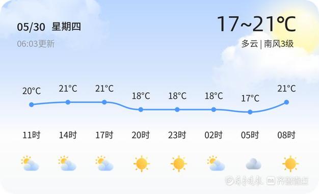 海南气象局天气预报,海南天气预报官网-第1张图片-巾百福 海南气象局天气预报,海南天气预报官网-第1张图片-巾百福