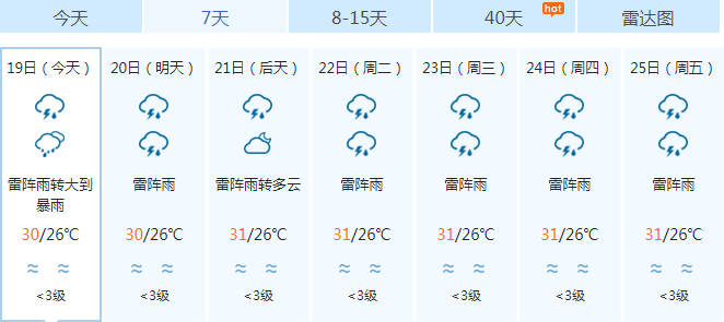 海南气象局天气预报,海南天气预报官网-第2张图片-巾百福 海南气象局天气预报,海南天气预报官网-第2张图片-巾百福