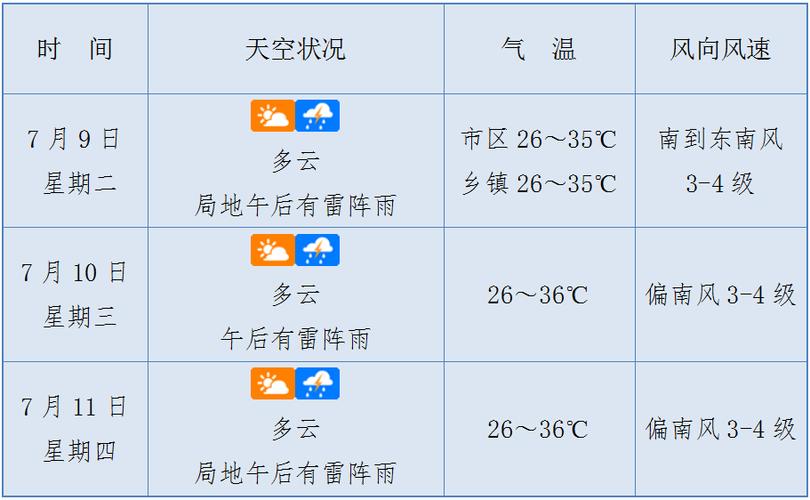 海南气象局天气预报,海南天气预报官网-第3张图片-巾百福 海南气象局天气预报,海南天气预报官网-第3张图片-巾百福