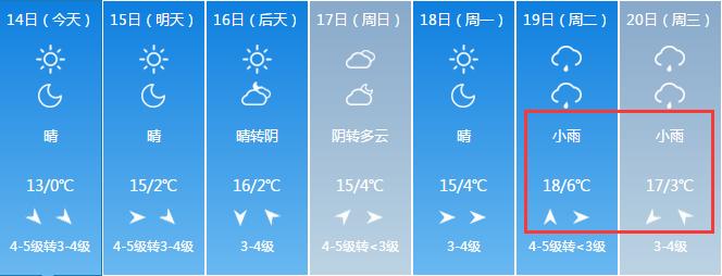 交口天气预报30天?交口天气预报15天一个月?-第6张图片-巾百福 交口天气预报30天?交口天气预报15天一个月?-第6张图片-巾百福