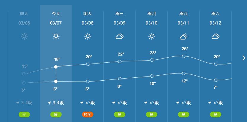 交口天气预报30天?交口天气预报15天一个月?-第5张图片-巾百福 交口天气预报30天?交口天气预报15天一个月?-第5张图片-巾百福