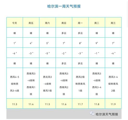 天气预报哈尔滨,哈尔滨穿什么最近?-第2张图片-巾百福 天气预报哈尔滨,哈尔滨穿什么最近?-第2张图片-巾百福