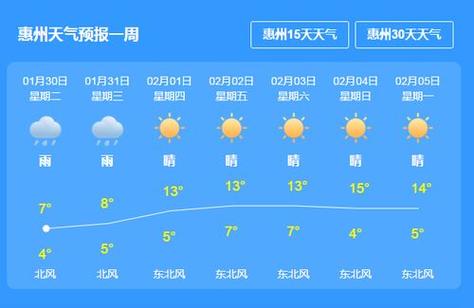 龙口天气预报七天报,龙口天气预报七天报道视频?-第3张图片-巾百福 龙口天气预报七天报,龙口天气预报七天报道视频?-第3张图片-巾百福